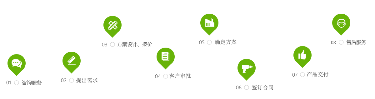 河南佑生医药科技有限公司